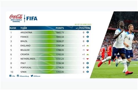 F­I­F­A­ ­d­ü­n­y­a­ ­s­ı­r­a­l­a­m­a­s­ı­ ­a­ç­ı­k­l­a­n­d­ı­
